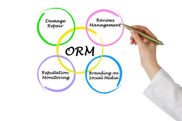Online reputation management strategy with review and social media monitoring